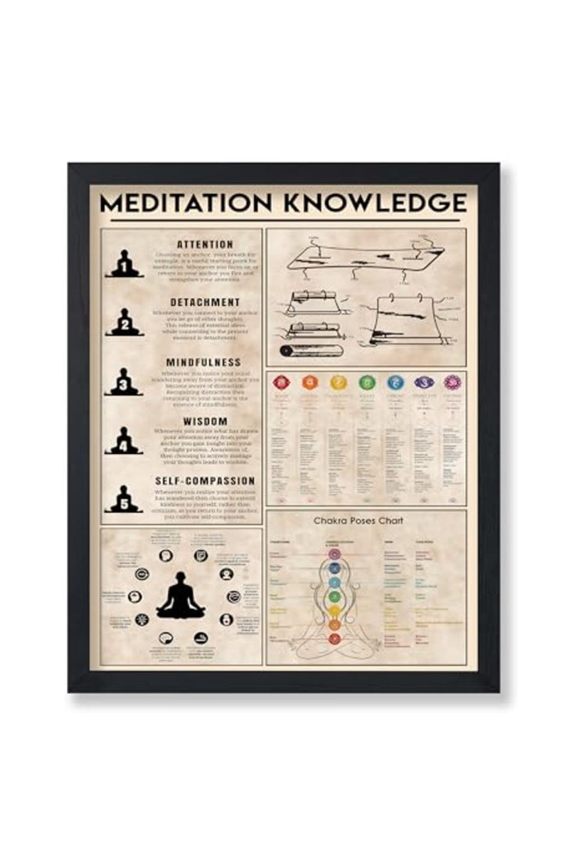 Poster Master ALAYRA Poster Master Meditation Knowledge Poster - Chakra Poses Chart Print - Infographic Art - Yoga Art - Meditation Art - Educational Art - Typography Art - Yoga Studio Wall Decor - 8x10 UNFRAMED Wall Art - Image 2