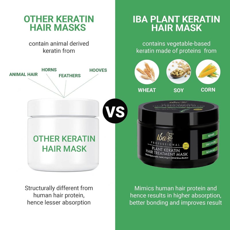 Iba Professional Plant Keratin Hair Treatment Mask with Hyaluronic Acid Argan Oil Shea Butter Suitable For all type of Hairs Halal Certified Vegan 200ml - Image 5