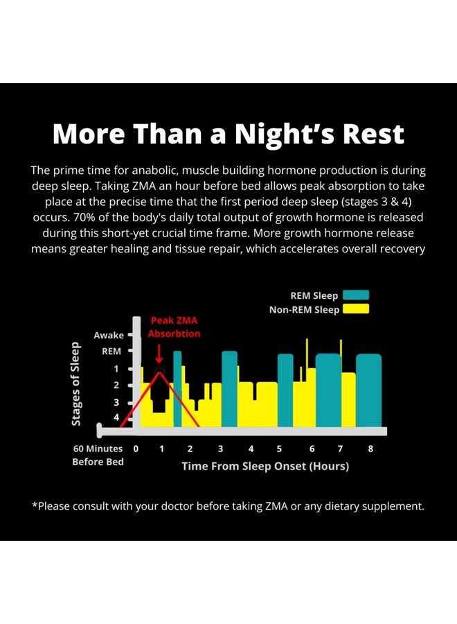 SNAC Zma Nightcap Rapid Recovery Sleep Supplement Drink Mix That Supports A Healthy Immune System Apple Berry 450 Grams - Image 4