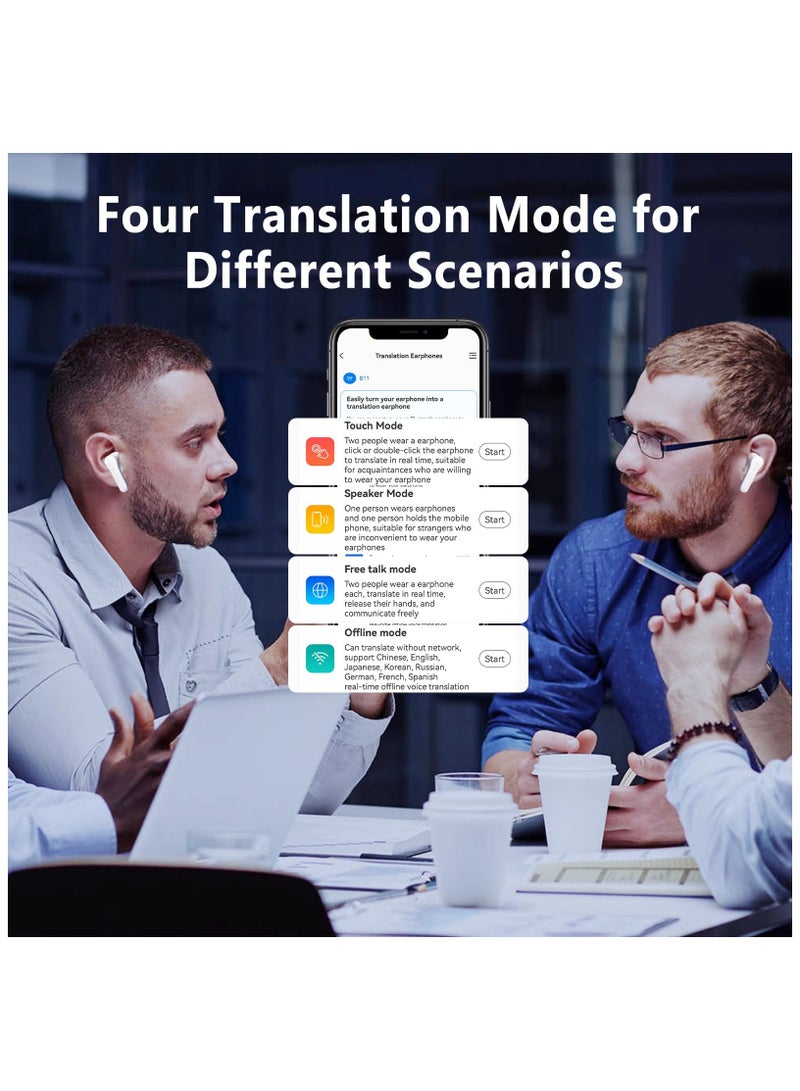 SYOSI Translator Earbuds Language, Two-Way Language Translator Device with APP,Voice Translation Earbuds for 74 Languages & 70 Accents Online, Offline Translator,Translator Earbuds Fit for iOS & Android - Image 4