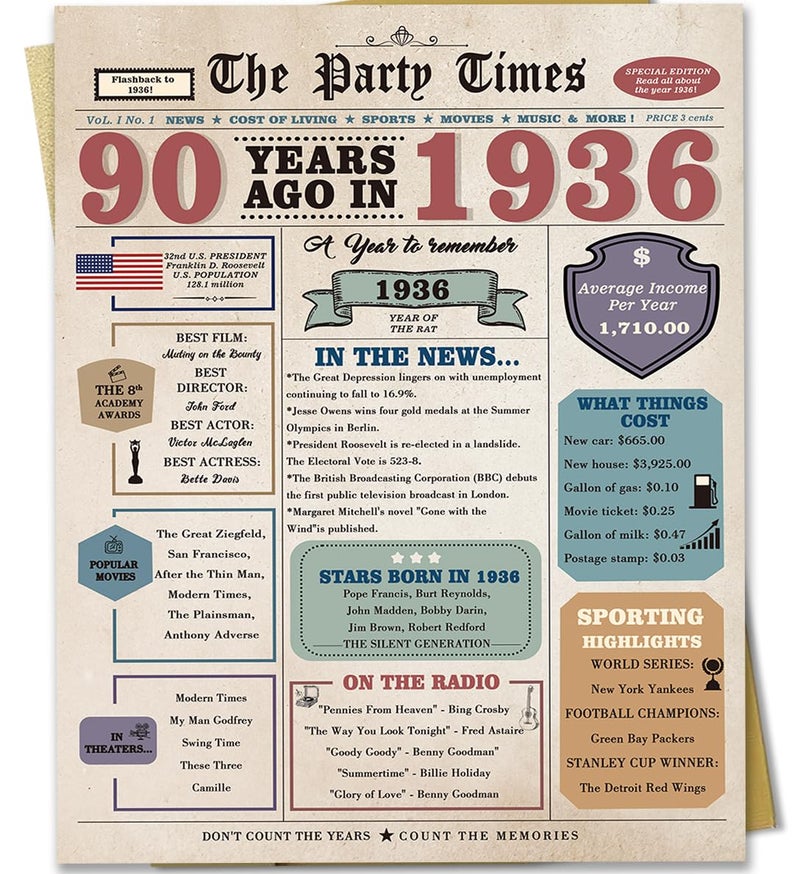 Zyulin 90th Birthday Card for Men Women, Retro Birthday Gifts for 90 Year Old Man Woman, 90th Birthday Decorations for Grandpa Grandma - Image 1