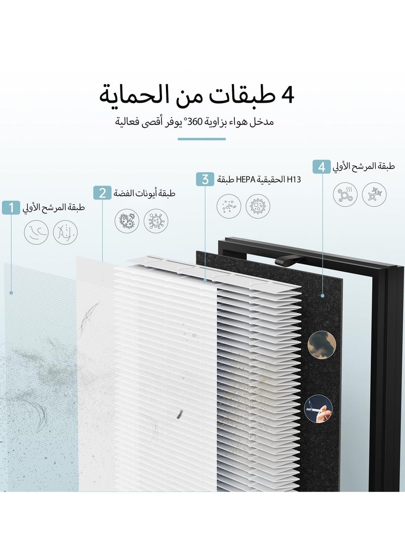إبسون مُنقي هواء منزلي للمساحات الكبيرة (60 م²) - شاشة عرض جودة الهواء PM2.5، وضع النوم 22 ديسيبل، علاج عطري، فلتر ZY3866 HEPA  - Image 4