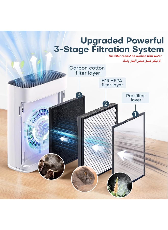 ibsun Air Purifiers for 60㎡ Large Room, with PM2.5 Air Quality Display, 22dB Sleep Mode, Aromatherapy,ZY3866 HEPA Filter - Image 2