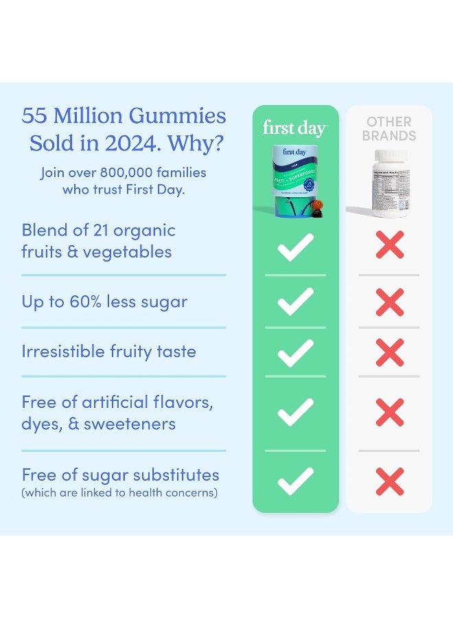 FIRST DAY Men's Multivitamin Gummies - 60 Count - Image 4