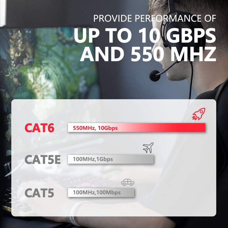 Jadaol Cat 6 Outdoor Ethernet Cable 50 ft, 24AWG 10Gbps Support Cat8 Cat7 Network, Pure Copper, Direct Burial Waterproof Underground Anti-UV (1Ft 3Ft 5Ft 10Ft 15Ft 20Ft 30Ft 50Ft 60Ft 75Ft 100Ft 150ft 200ft) - Image 3