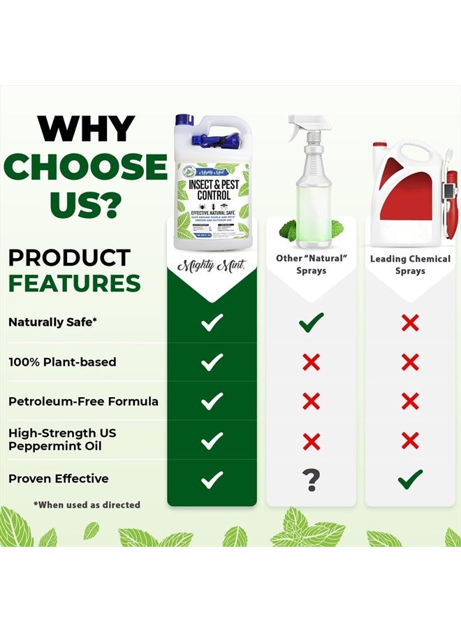 Mighty Mint - Gallon (128 oz) Insect and Pest Control Peppermint Oil - Natural Spray for Spiders, Ants, and More - Image 1