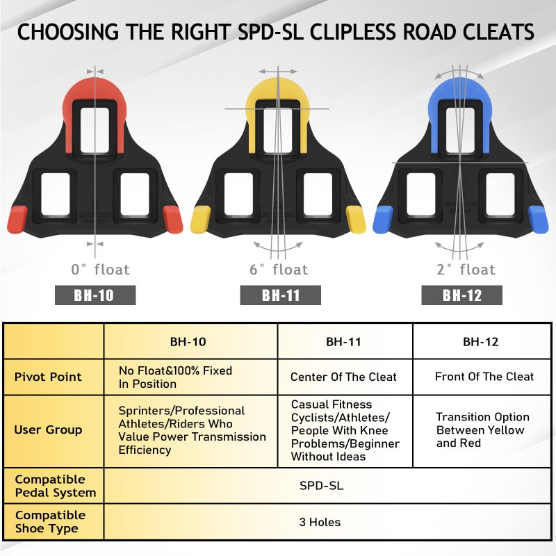 BUCKLOS SPD SL Cleats for Road Bike Cycling Shoes Compatible with Shimano SPD-SL Pedals-BH10/BH11/BH12 Float Cleats for Indoor Peloton & Outdoor Bicycle Training(6 Degree-Yellow) - Image 5