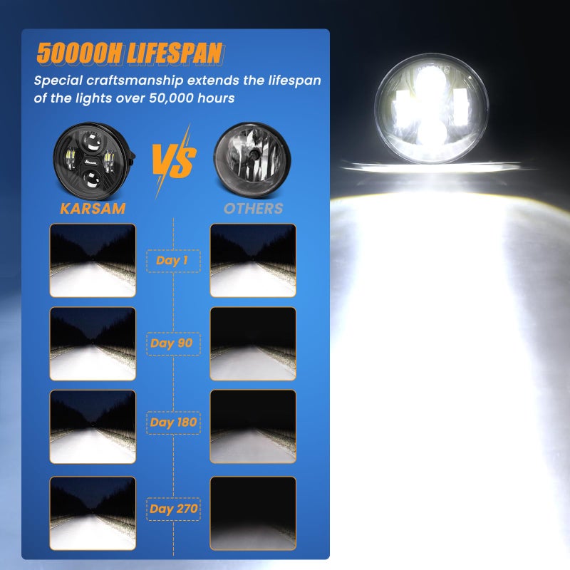 KARSAM Upgraded F150 LED Fog Lights for 2006 2007 2008 2009 2010 2011 2012 2013 2014 Ford F150 Accessories, 40W Round Fog Light Assembly Kit, DOT Bumper Driving White Light Fog Lamps, Faros Antiniebla - Image 5