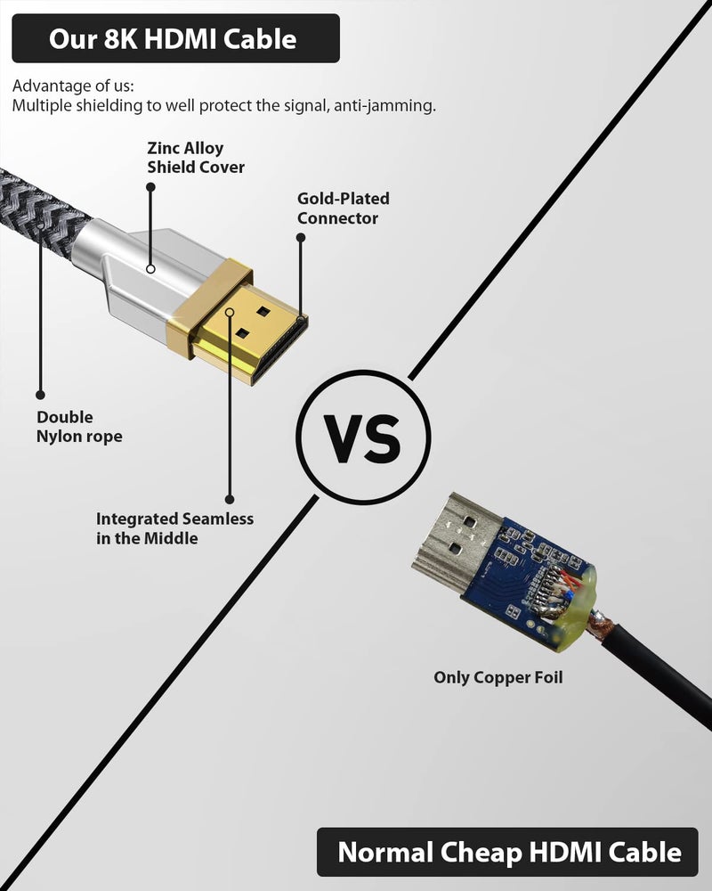 Maxonar 8K HDMI 2.1 Cable 3.3FT, (Certified) Ultra High Speed 48Gbps 8K60 4K120 144Hz RTX 3090 eARC HDR HDCP 2.2&2.3 Compatible with PlayStation 5/PS5, Xbox Series X, Roku/Fire/Sony/LG Samsung TV - Image 4