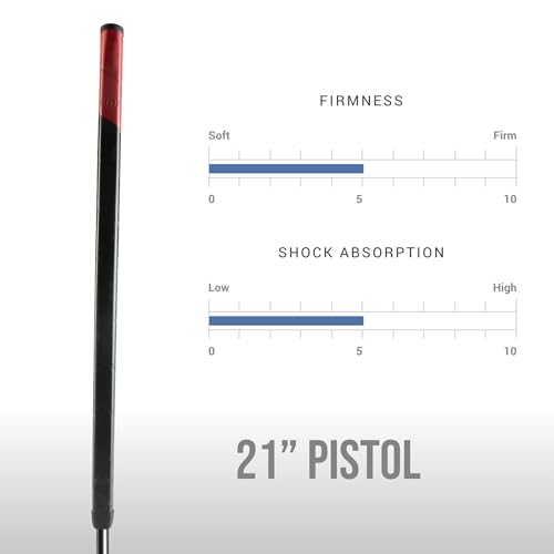 Winn 21-inch Putter Grip (Red/Black) - Image 4