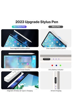 Generic Magnetic Wireless Charging Stylus Pen with Fast Charging Type-C 2nd Generation Tilt Sensitivity Charging Screen Palm Rejection Function Free Tip Compatible with iPad Pro 11 White  - Image 4