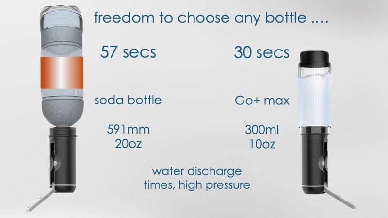 VIKKEN Store ® 300ml Go+ max Portable Travel Bidet USB-Type C Electric Rechargeable Mobile Handheld Ultra Strong Water Spray Personal Hygiene Self Care for Women & Men - Image 5