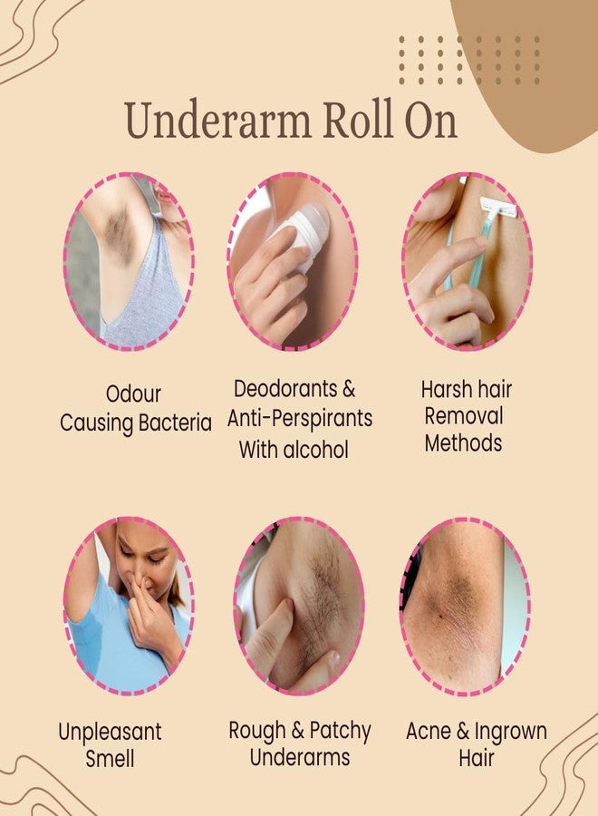 Smartdrops UnderArm Roll On | Underarm rollon for dark underarms | Roll On For Men & Women | for All Skin Types | Pack 3 - Image 5