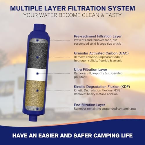 WELLUCK RV Water Filter, 5 Layer Filtration, KDF and GAC, Removes Heavy Metals, Chlorine, Fluorine, Odors, 304 Stainless Steel, Easy Installation, Perfect for Outdoor Use - Image 3