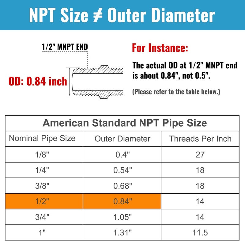 SUNGATOR 3/4 Inch Male Hex Nipples, 3/4'' NPT Male Brass Pipe Fitting Adapters, Brass 3/4'' Hex Nipple Pipe Extension Fittings (2-Pack) - Image 4