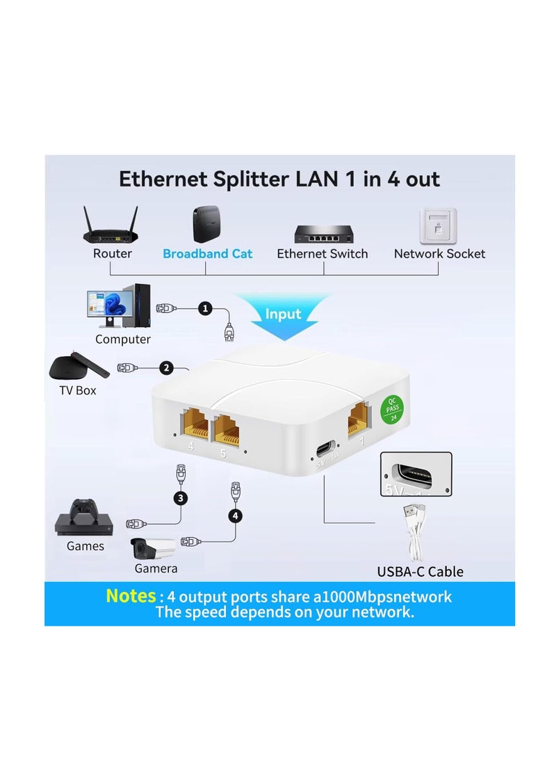 Ethernet Splitter, 1 to 4 1000Mbps High Speed Internet Splitter, 4 Devices Simultaneously Networking, LAN Network Adapter with USB Power Cable, RJ45 Splitter for Cat5/5e/6/7/8 Cable, White(1pack ) - Image 3