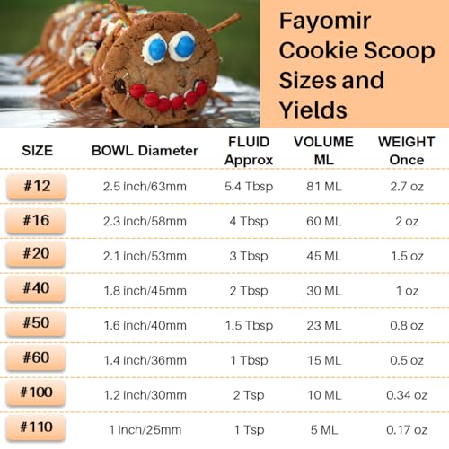 Fayomir Small Cookie Scoop 1 Tablespoon, Size #60 Cookie Dough Scoop, 1 Tbsp Cookie Scoops for Baking, Selected 18/8 Stainless Steel, for Making Cookies, Melon Ball, Ice Cream - Image 3