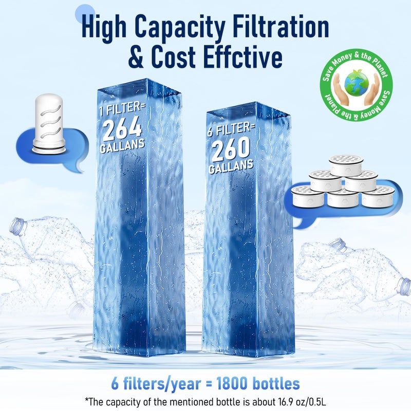 JOOGTO Water Filter Replacement for LifestrawÂ® Home Dispenser 18 C/Glass Pitcher 7 C/Plastic Pitcher 10 C/Plastic Pitcher 7 C.6 Activated Carbon + Ion Exchange Filter and 1 Membrane Micro Filter (6+1) - Image 5