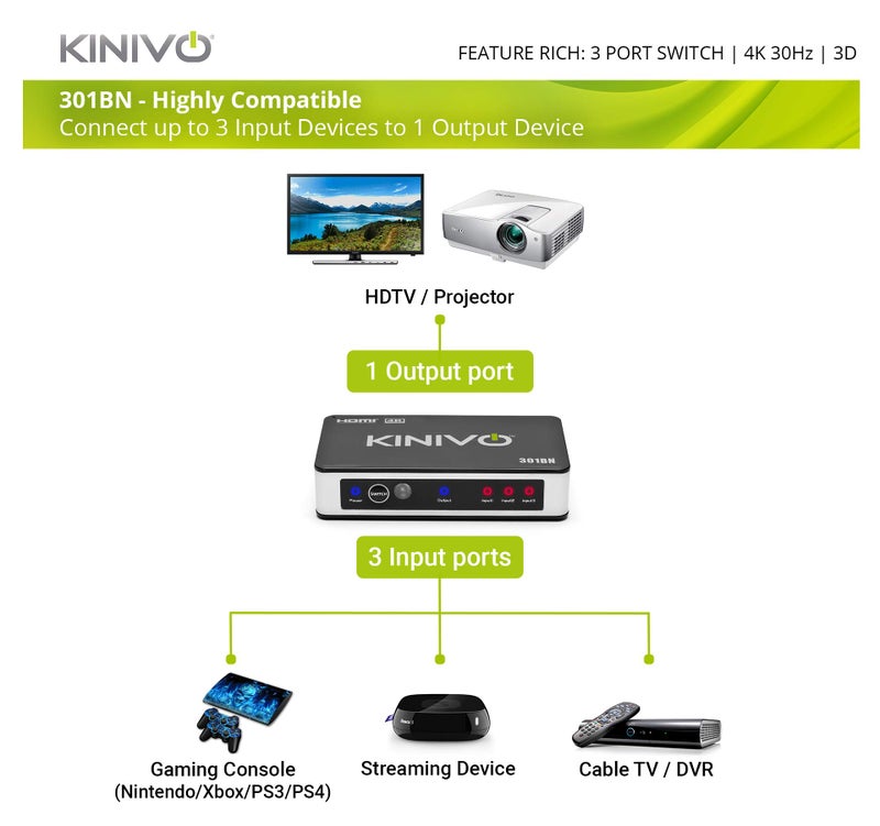 Kinivo HDMI Switch 4K HDR 301BN (3 in 1 Out, 4K 60Hz HDR, HDMI 2.0, High Speed 18Gbps, IR Remote, HDCP) - Compatible with Roku, PS5, Xbox, Apple TV, Nintendo Switch, Cable Box - Image 3