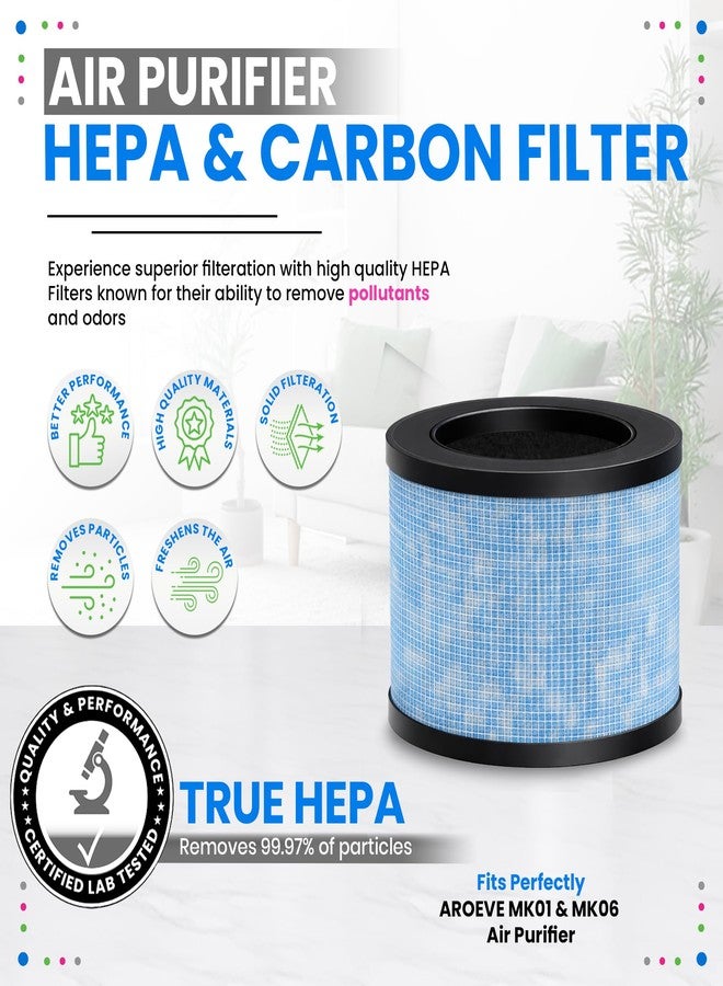 Bagean MK01 HEPA Air Filter Compatible with Aroeve Air Purifier Filter Replacement MK06 - Fits Tolife TZ-K1 Freaire Voopnu - H13 True HEPA with Carbon Filters 99.97% Particles and Purifies Air (2-Pk) - Image 2
