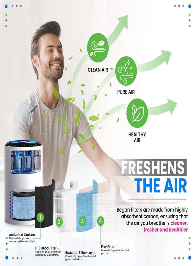 Bagean MK01 HEPA Air Filter Compatible with Aroeve Air Purifier Filter Replacement MK06 - Fits Tolife TZ-K1 Freaire Voopnu - H13 True HEPA with Carbon Filters 99.97% Particles and Purifies Air (2-Pk) - Image 5