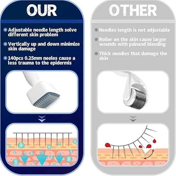 VIHANCO VIHANCO Derma Stamp For Hair Growth Titanium Coated Adjustable Needles 05Mm To 3Mm 140 Microneedling Stamp For Skin Repair Face Hair Beard Growth - Image 4