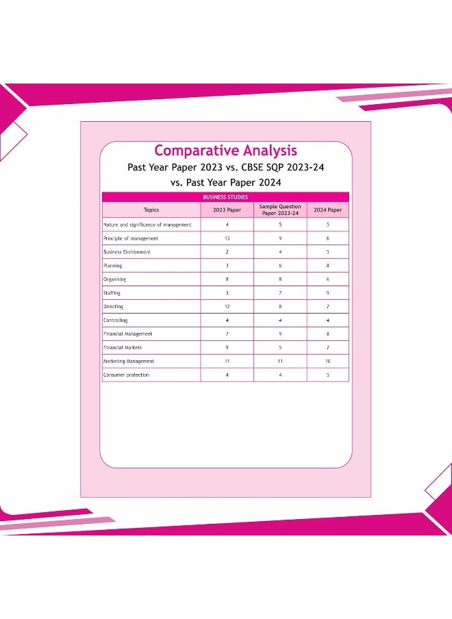 null - PW CBSE | Class 12 | 15 Sample Question Papers Business Studies for 2025 Exam | Competency-Based Learning | PYQ 2024 with Topper's Explanations, CBSE SQP & CBSE Practice Questions - Image 1