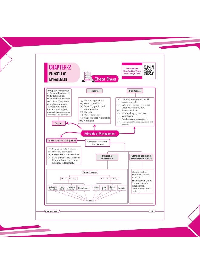 null - PW CBSE | Class 12 | 15 Sample Question Papers Business Studies for 2025 Exam | Competency-Based Learning | PYQ 2024 with Topper's Explanations, CBSE SQP & CBSE Practice Questions - Image 1