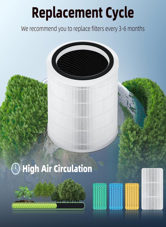 Funmit Core 200S Replacement Filter for LEVOIT Core 200S Smart WiFi Air Purifier, Funmit 3-in-1 Filter Replacement and High-Efficiency Activated Carbon, Part # Core 200S-RF, 2 Pack - Image 2