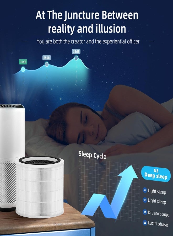 Funmit Core 200S Replacement Filter for LEVOIT Core 200S Smart WiFi Air Purifier, Funmit 3-in-1 Filter Replacement and High-Efficiency Activated Carbon, Part # Core 200S-RF, 2 Pack - Image 4