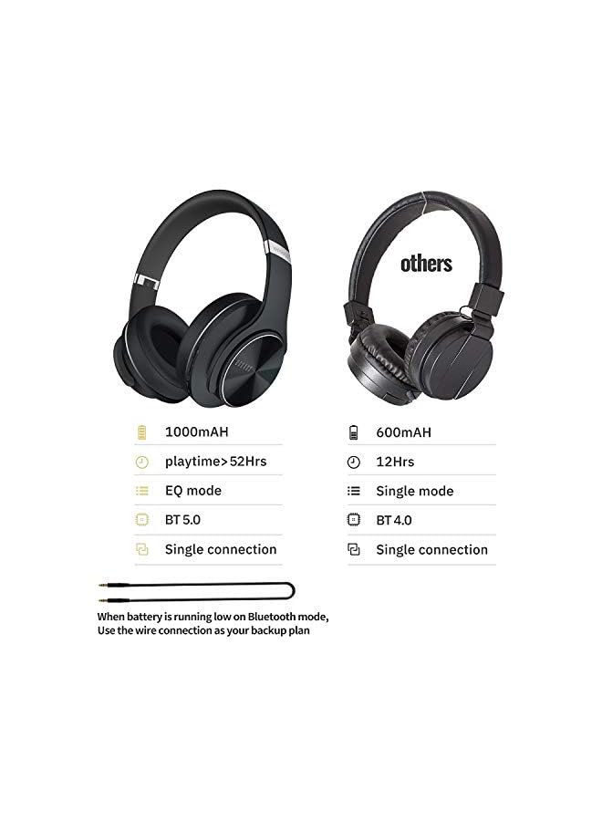 DOQAUS Bluetooth Headphones Over Ear, [52 Hrs Playtime] Wireless Headphones, 3 EQ Modes, Foldable Hi-Fi Stereo Bass Headphones, Soft Memory Protein Earmuffs - Image 4