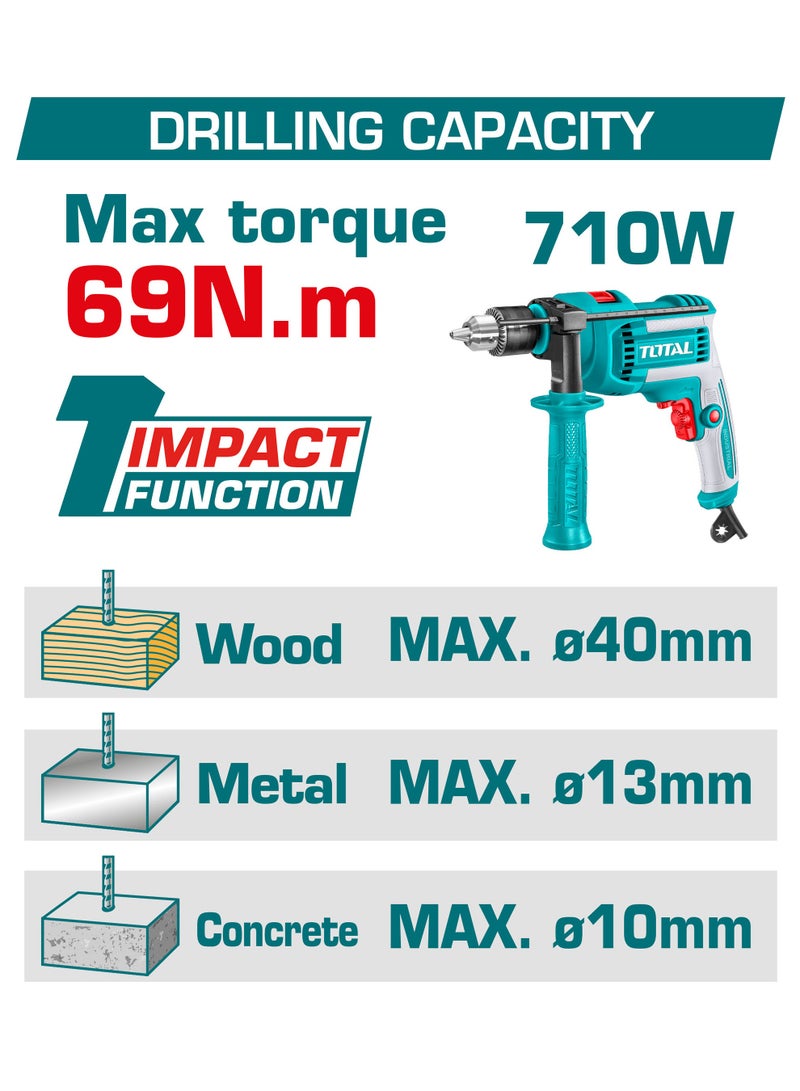 TOTAL 42V Compact Brushless Cordless Impact Drill (69Nm) - 13mm Metal Chuck, 2-Speed Gearbox & 30000BPM - Includes 2x 2.0Ah Batteries, Charger & 50+ Accessories - TIDLI426982 - Image 3