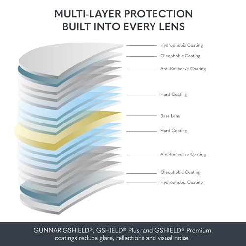 GUNNAR Premium Computer and Gaming Glasses For Men & Women - Advanced Blue Light Blocking Lens Technology For Eye Strain Relief and Anti Fatigue - Riot Amber Tinted Gaming Glasses - Image 3