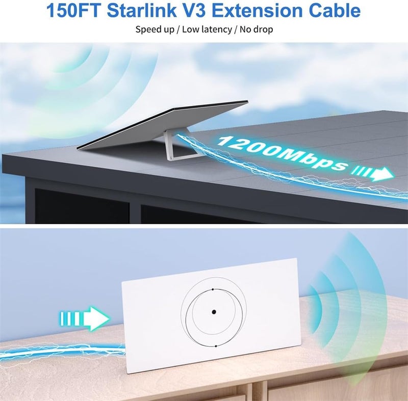 Waterproof Cable, 15m for Starlink Gen 3 Outdoor Extension, Replacement Cable for Starlink - Image 4