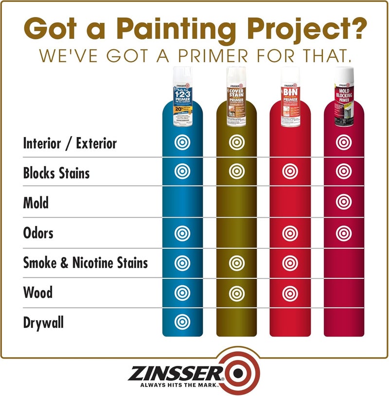 Zinsser برايمر ومثبت زينسر كوفر ستين قائم على الزيت - علبة رش 13 أونصة - Image 3