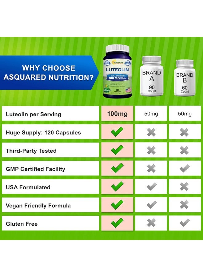 aSquared Nutrition Luteolin 100mg - 120 Capsules - Luteolin Supplement & Powder Complex Pills Commonly Taken with Quercetin - Supports Brain & Memory Health - Image 5