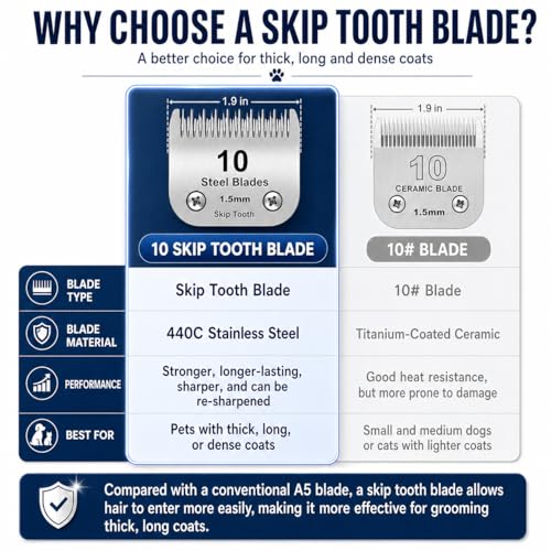 DODAER 10 Skip Tooth Detachable Pet Dog Grooming Steel Blades SetCompatible with AndisOster A5Wahl KM10 Series ClippersCut Length 11615mm3 Pack - Image 3
