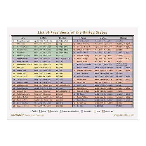 CARDDIA | Presidents of The United States Flashcards: from George Washington to Donald Trump - Image 5