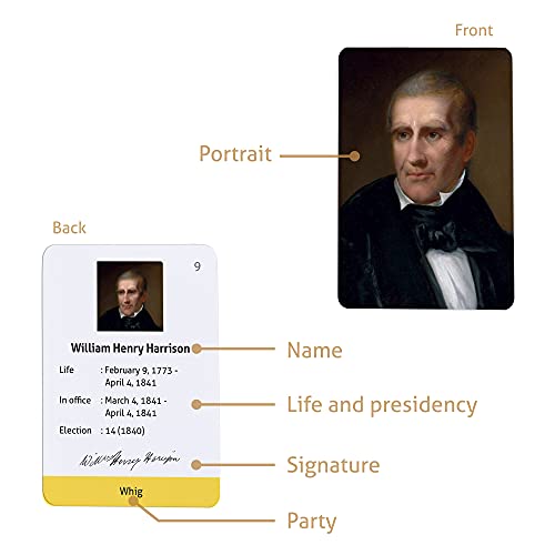 CARDDIA | Presidents of The United States Flashcards: from George Washington to Donald Trump - Image 4