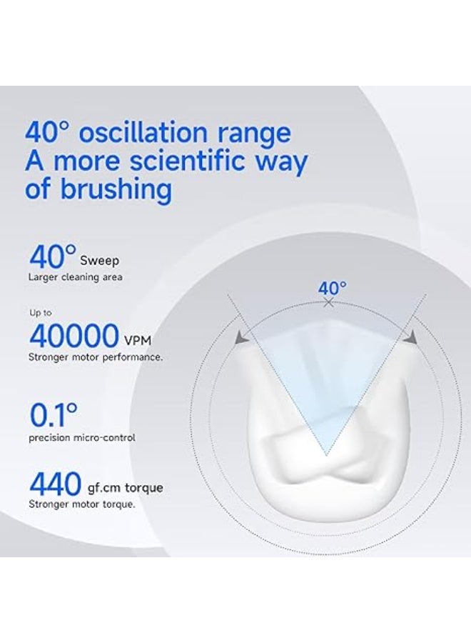 Reva X1 Sonic Electric Toothbrush with 4 Brush Heads for Adults - Sweeping & Vibrating, 5 Speed Modes, 60-Day Battery Life, IPX7 Waterproof, Rechargeable, 1-Year Warranty - Image 3