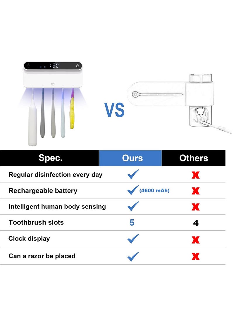 SOLARAE UV Toothbrush Sanitizer, Bathroom Toothbrush Holder Wall Mounted with Sterilizer Function, Timing Function, Toothbrush Organizer Cordless Wall Mounted Toothbrush Sanitizer - Image 4