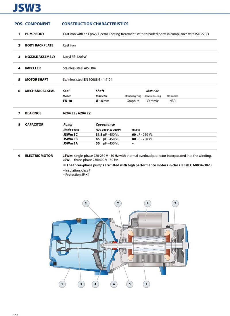 Pedrollo - JSWm 3BH Self-priming Pump 1 Phase 2 HP - Image 1
