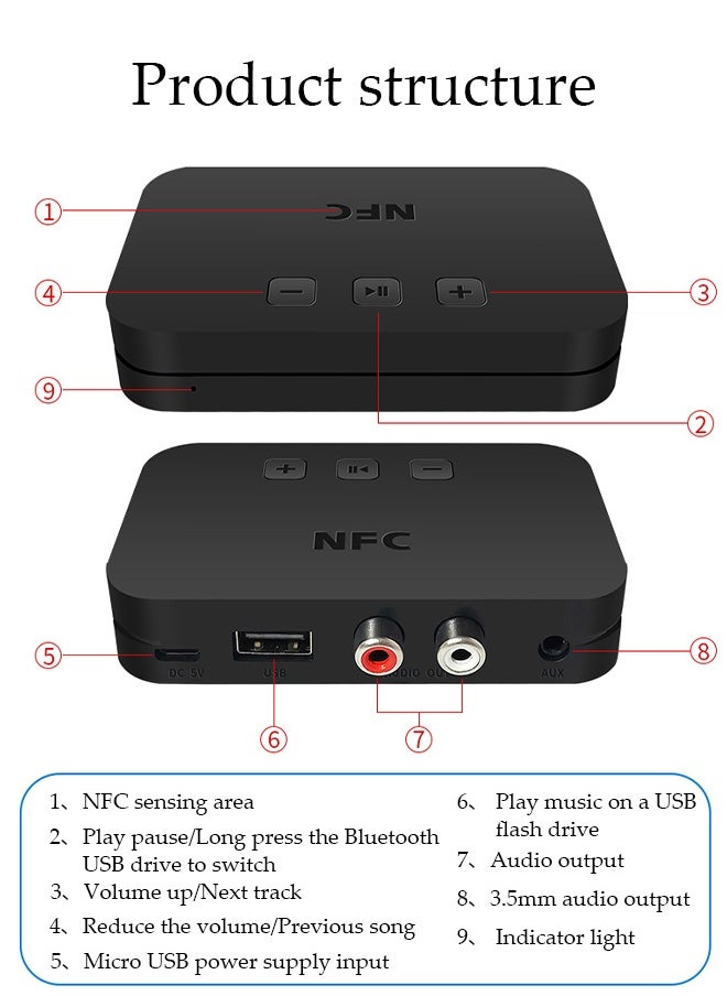 Bluetooth Receiver,Bluetooth 5.0 Car Adapter,Audio Receiver,Supports NFC Connection and USB Playback,Apply to Mobile，Pad，TV，Audio，Headset，Speaker,9.1*5.8*1.8cm