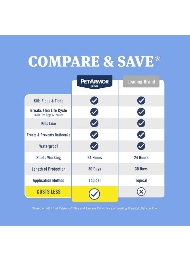 PetArmor PetArmor Plus Flea and Tick Prevention for Dogs, Dog Flea and Tick Treatment, 6 Doses, Waterproof Topical, Fast Acting, X-Large Dogs (89-132 lbs)  - Image 3