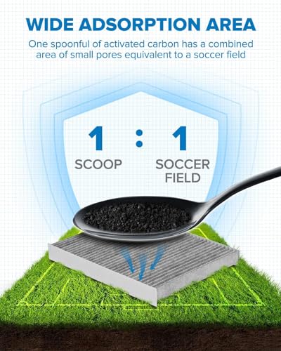 PHILTOP HEPA Cabin Air Filter wActivated Carbon Compatible with CF12161 Kia Sorento 20162020 Carbon Filter Up Dust Pollen Odor - Image 3