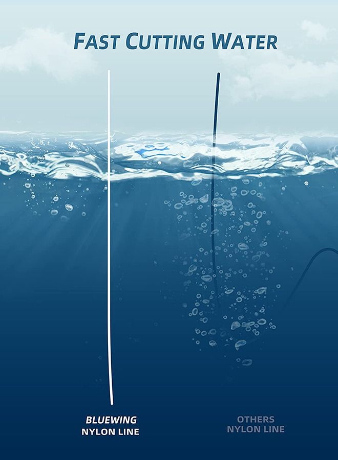 GROIC 100M Nylon String Fishing Line Cord Clear Premium 100% Fluorocarbon Strong Monofilament Wire Flexible Wear-resistant Super Pulling Force Cut for Hanging Decorations Beading Crafts Kite - Image 4