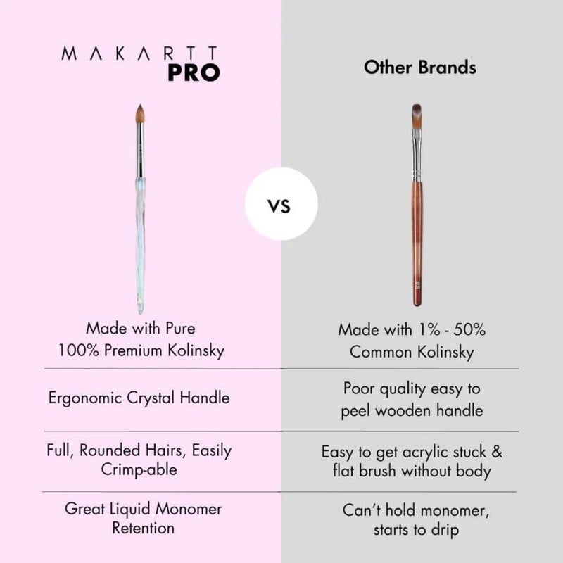 MakarttPro Kolinsky Crimped Acrylic Nail Brush for Acrylic Powder and EMA Monomer Application, Made for Professional Nail Technicians and Beginner Nail Students, Size #12 - Image 5