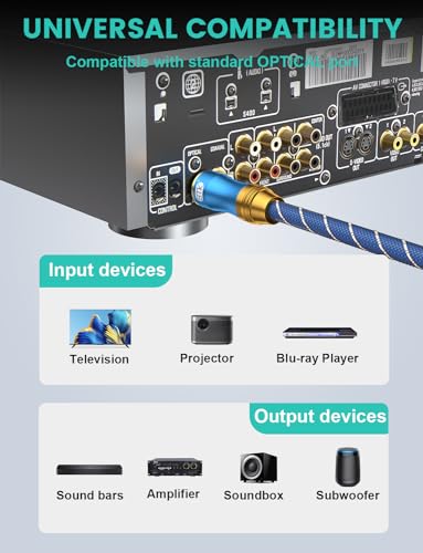 EMK Audio Cable Digital Toslink Cable - [Nylon Braided Jacket,Durable and Flexible] Fiber Optic Cord for Home Theater, Sound bar, TV, PS4, Xbox & More (1 Meter) (LSYJ-A) - Image 4