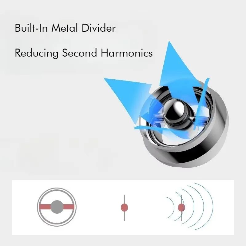 Shanling Se100 Silicone Ear Tips with Built-In Metal Divider for Earphones, Reduces Second Harmonics and Distortion, Medium - Image 4