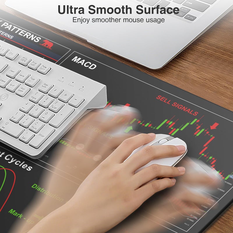 abc.mat Wireless Charging Mouse Pad for Stock Market Invest Day Trader, 31.5"x15.8" Extra Large Trading Chart Patterns Cheat Sheet Desk Mat, Ultra-Smooth Surface, Non-Slip Base - Image 5